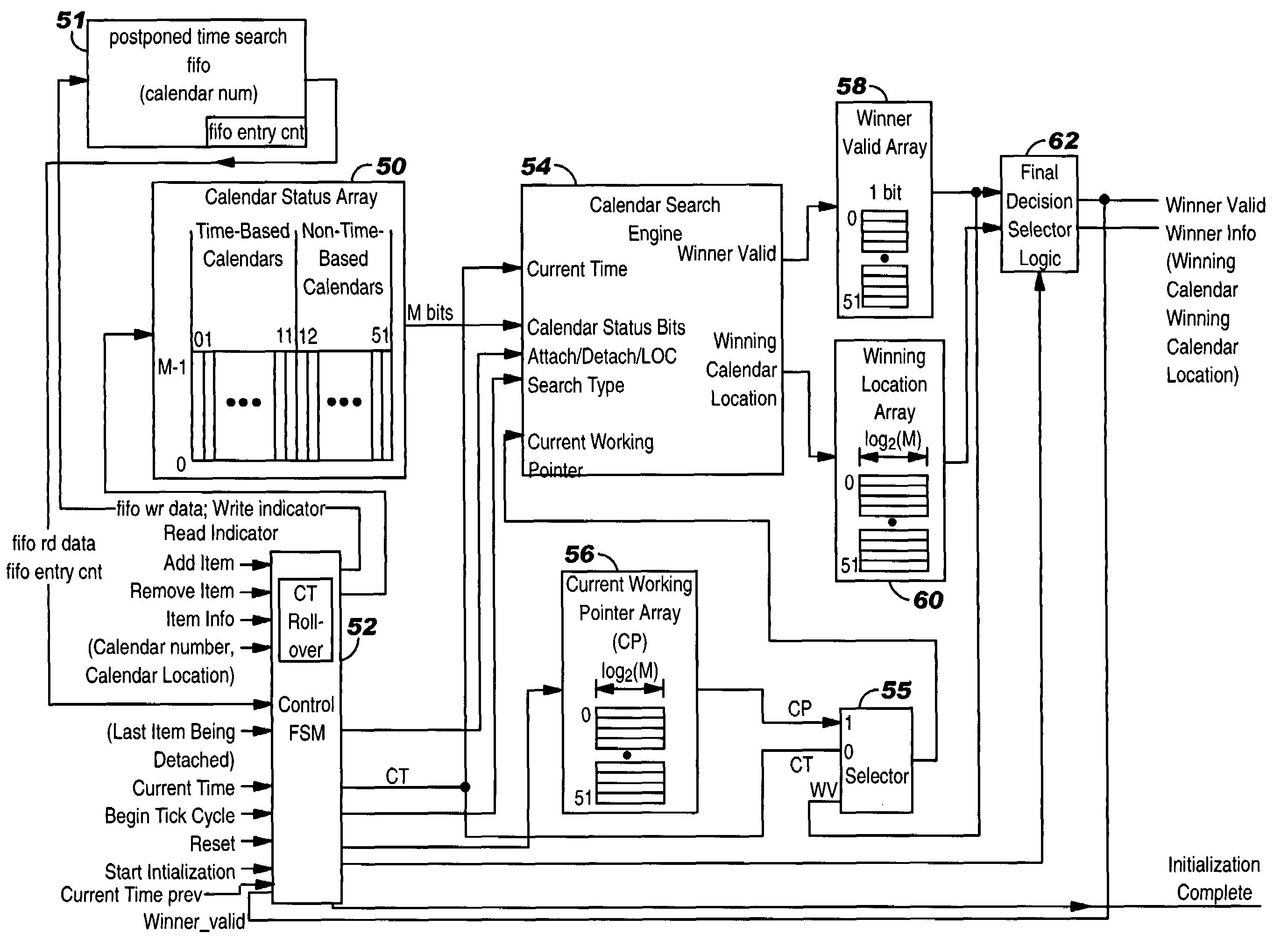 Apparatus and method to coordinate calendar searches in a network scheduler given limited resources