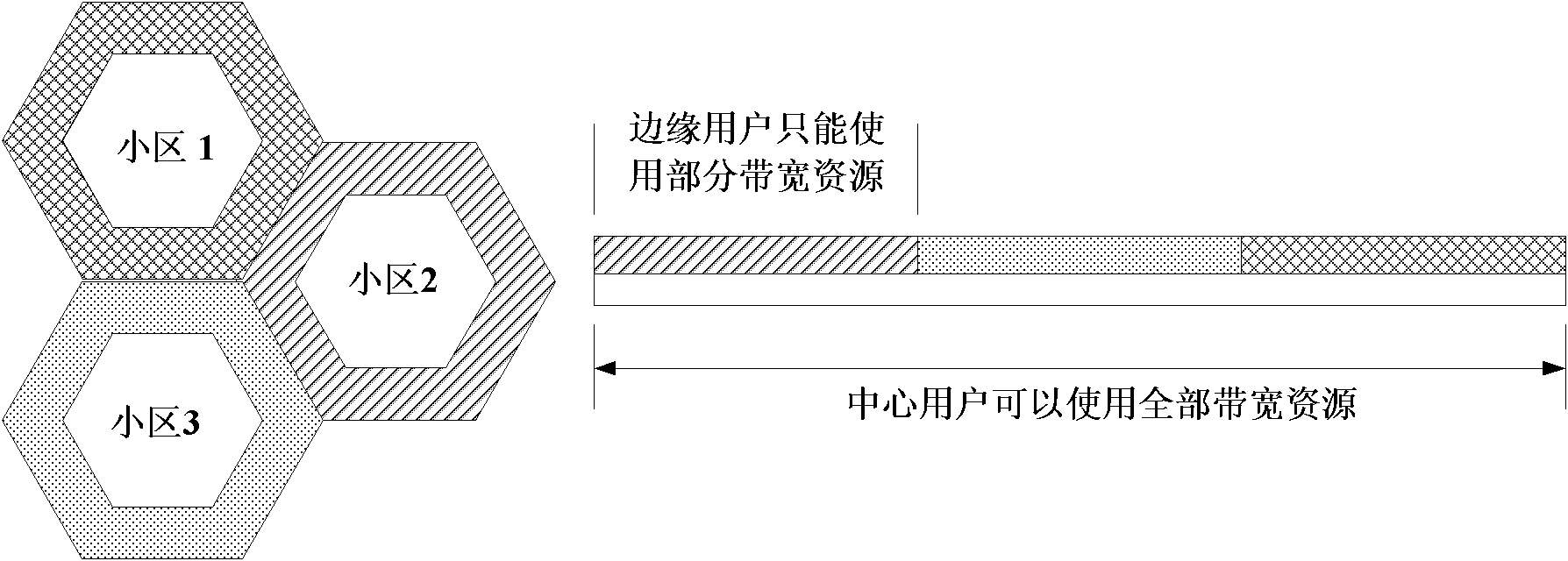 Multi-cell interference suppression method between cell and end-to-end hybrid network