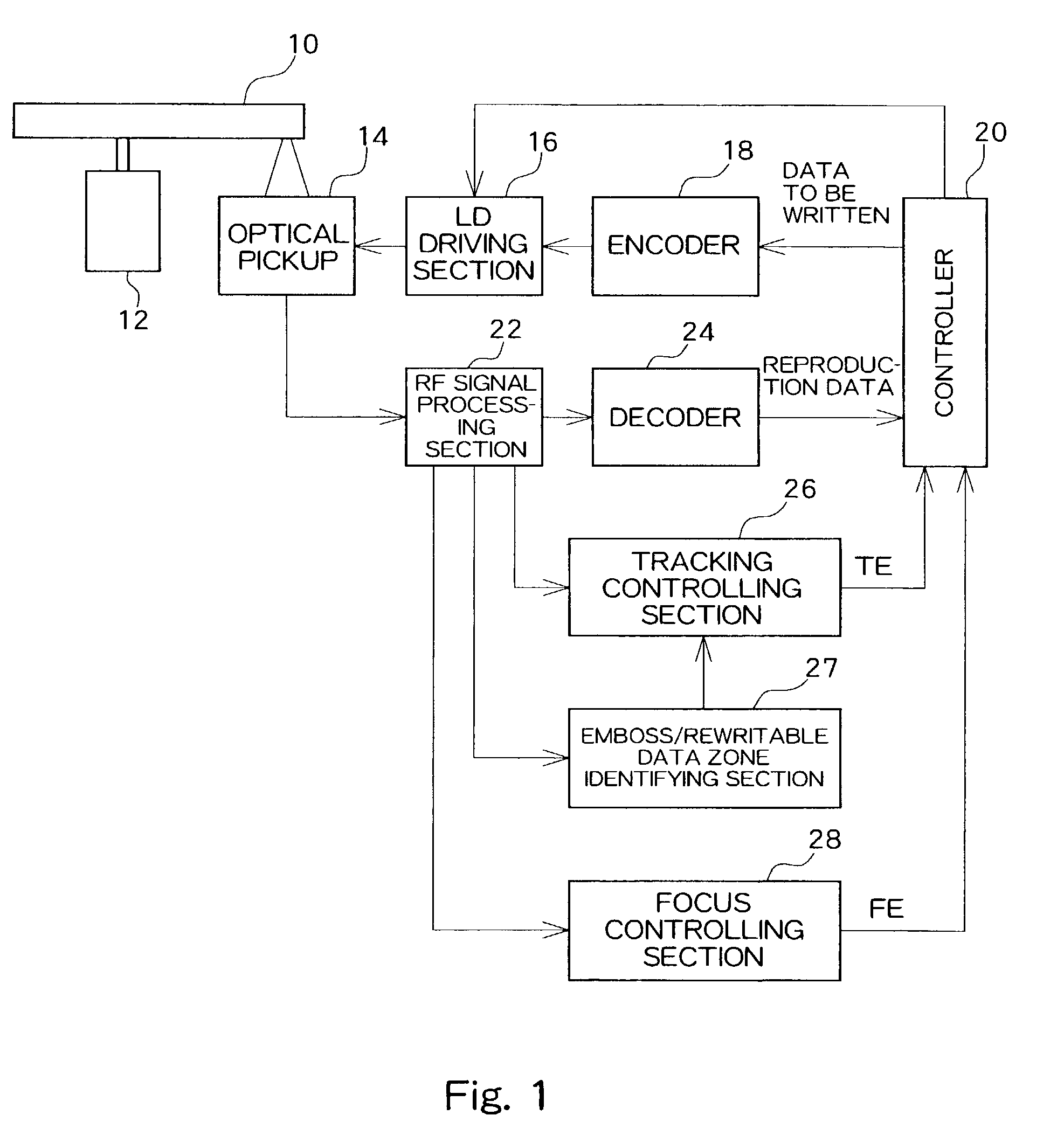 Optical disk device