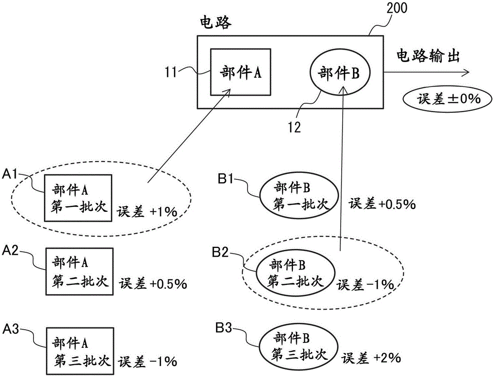 Production equipment including machine learning system and assembly and test unit