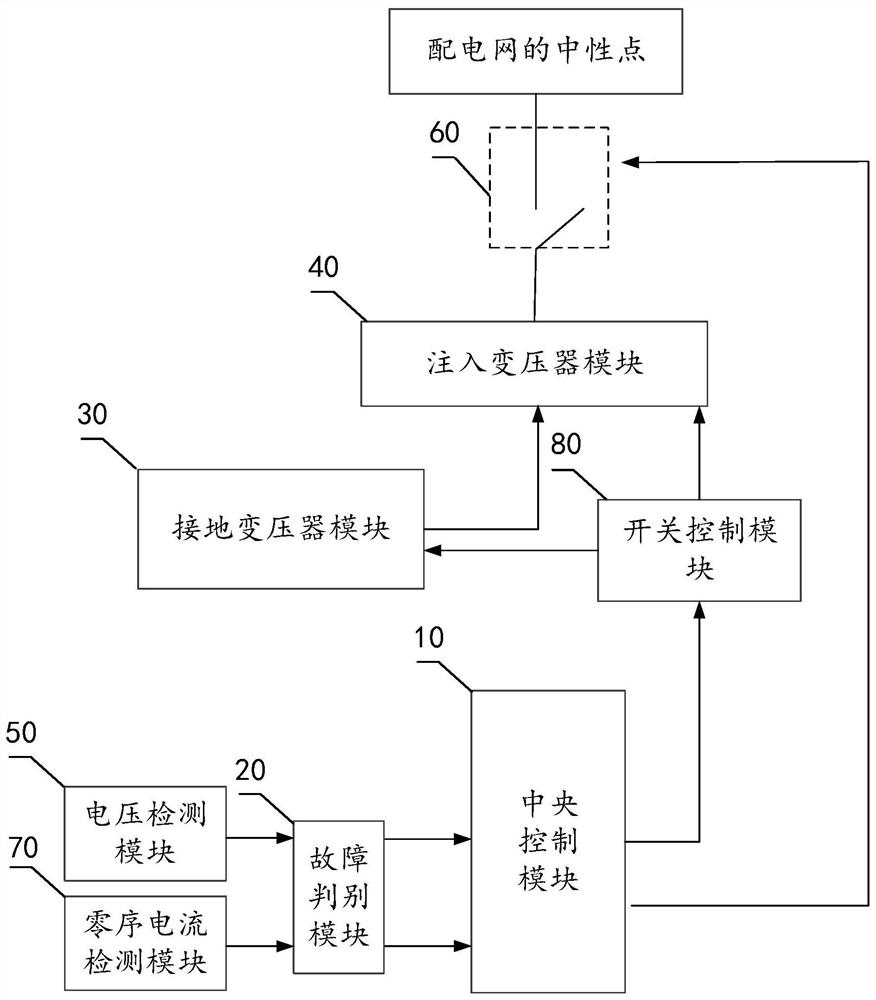 Single-phase earth fault arc extinguishing device for power distribution network