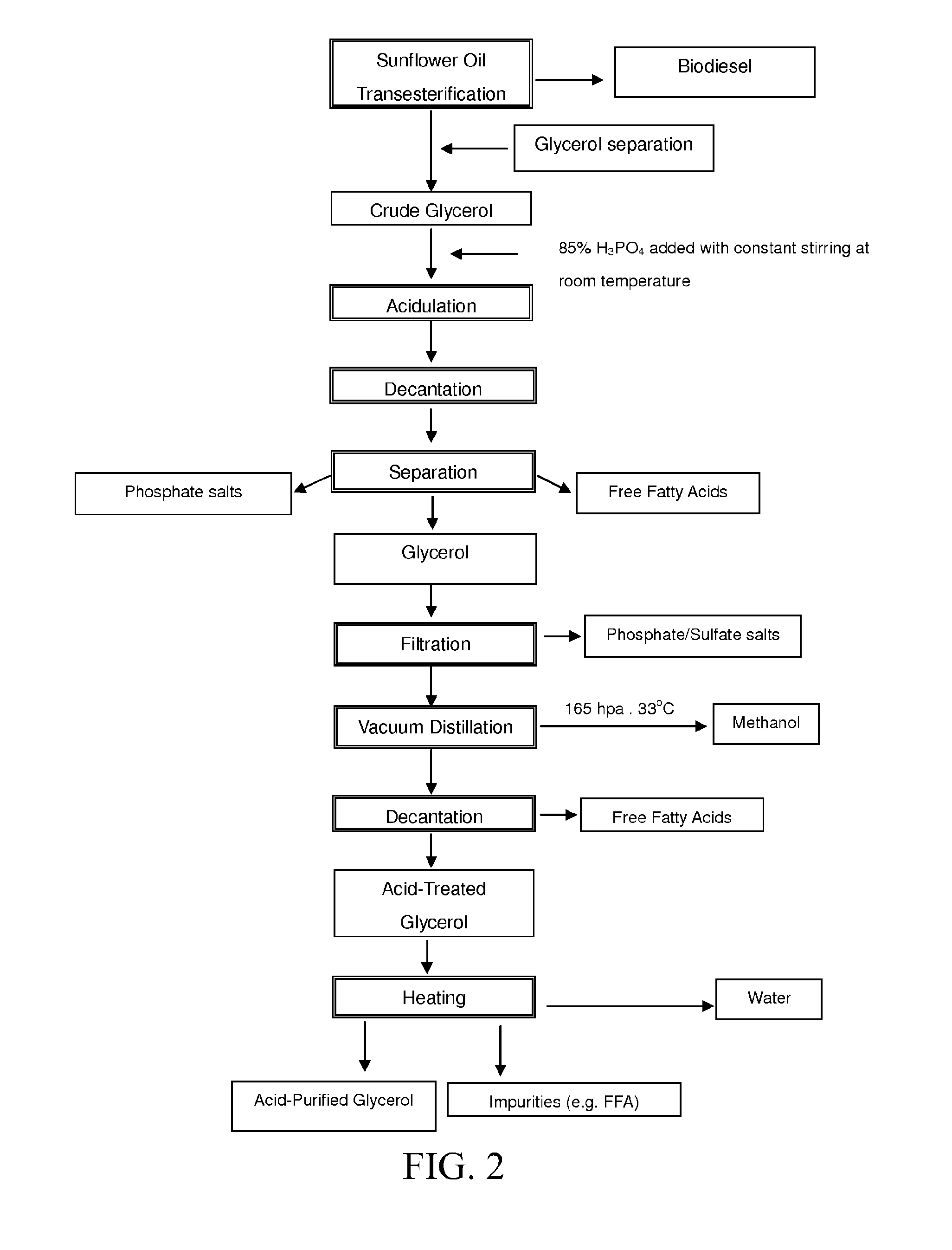 Methods and apparatus for controlling moisture in plant oils and liquid biofuels