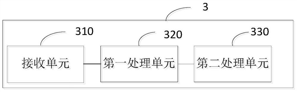 Equipment pairing method applied to equipment group and equipment in equipment group