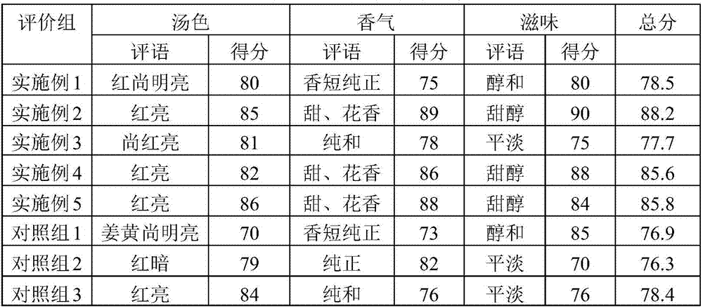 Making method of black tea