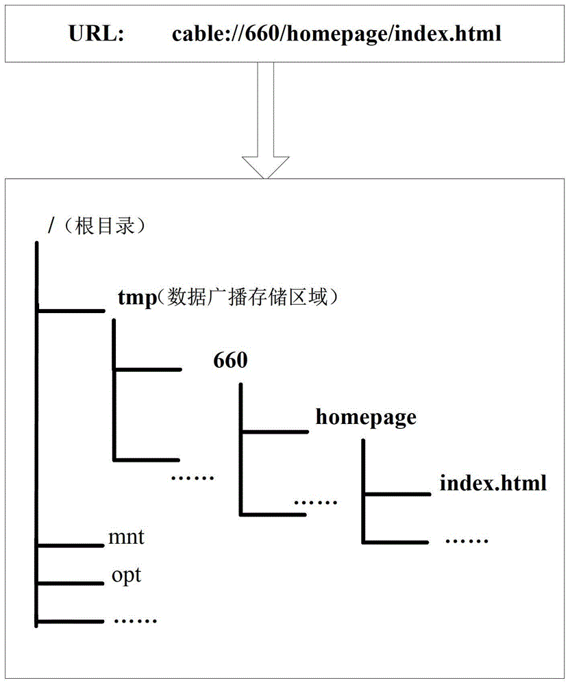 A dual-mode data receiving and accessing method based on embedded browser