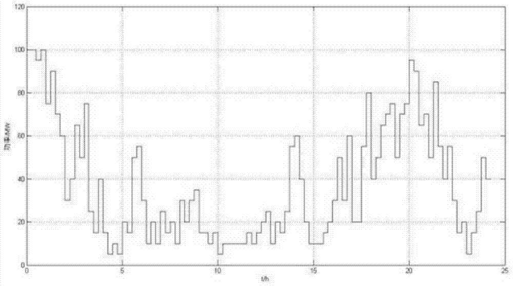 Regulation and Optimization Method of Multi-objective Bidding for Virtual Power Plant Based on Correlation Opportunity Programming