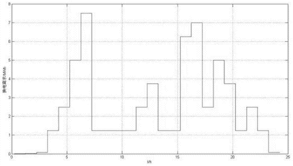 Regulation and Optimization Method of Multi-objective Bidding for Virtual Power Plant Based on Correlation Opportunity Programming