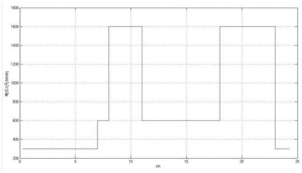 Regulation and Optimization Method of Multi-objective Bidding for Virtual Power Plant Based on Correlation Opportunity Programming