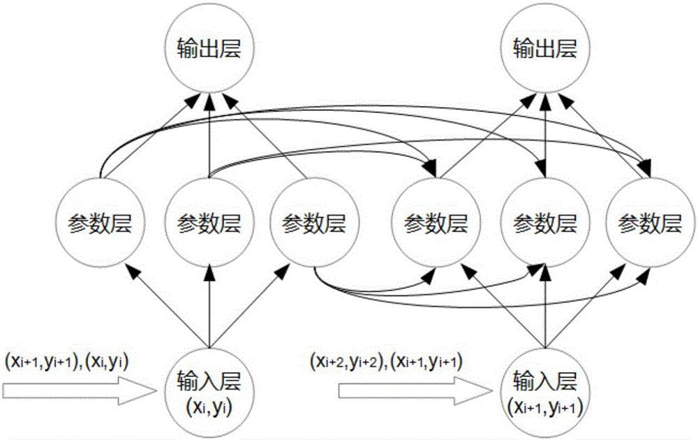 Handwriting recognition method based on handwriting coordinate sequence