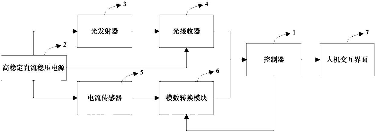 System and method for online monitoring turnout junction errors in real time by virtue of state of relay