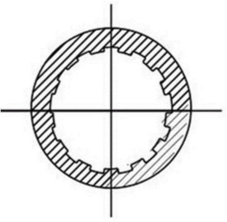 Novel gyro motor