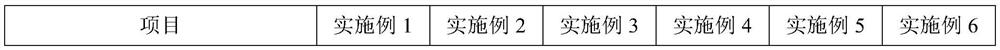 Electroplated nylon material and preparation method thereof