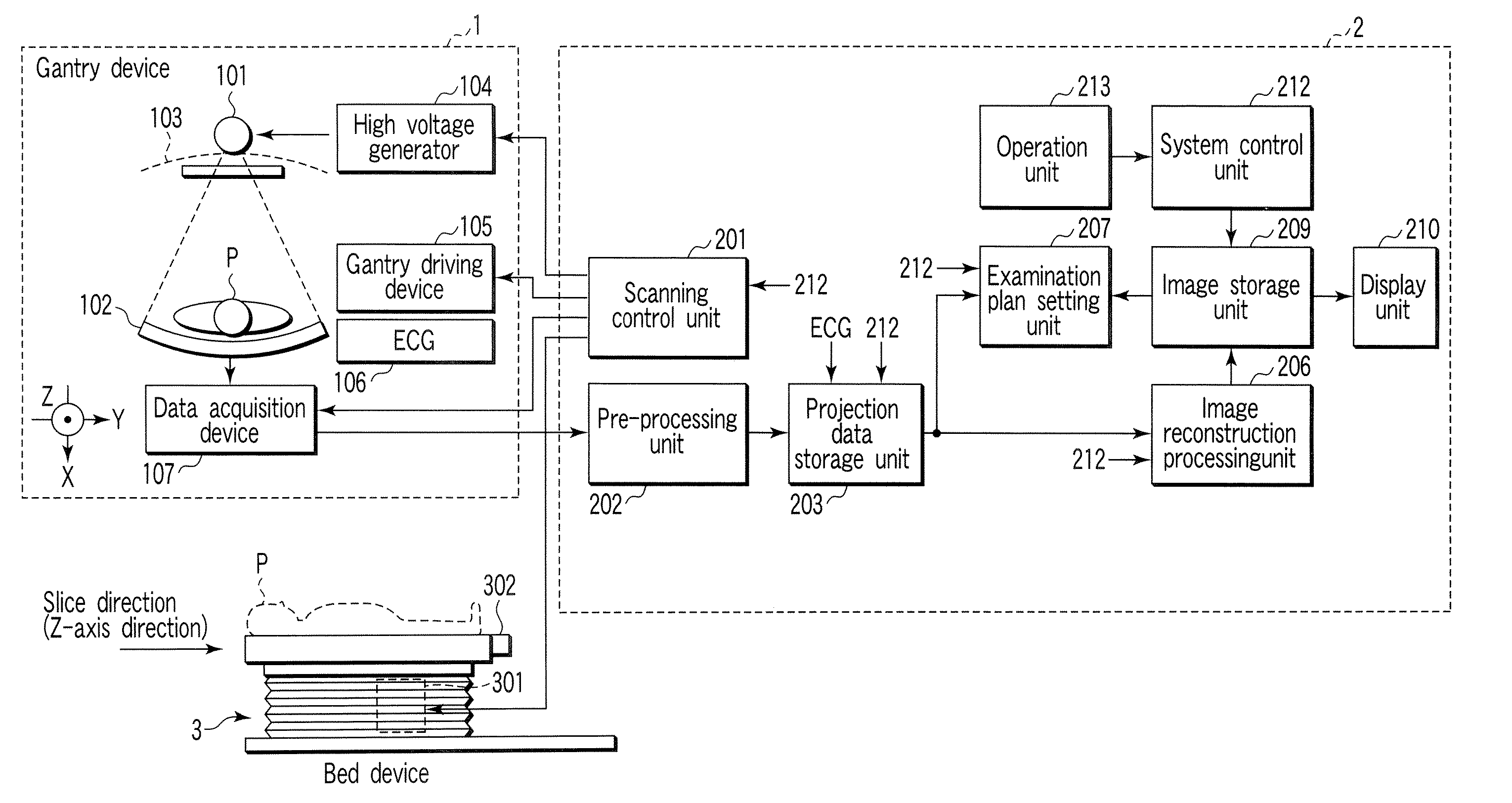 X-ray computed tomography apparatus