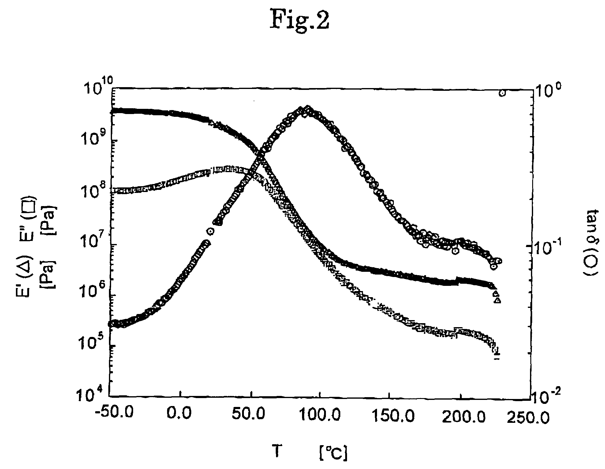 Process for producing printed wiring board and photosensitive resin composition used in the same