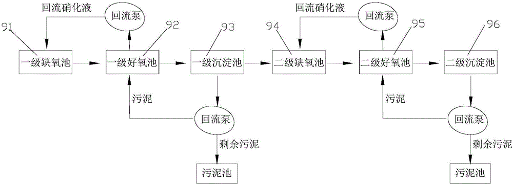 Treatment method and system of animal husbandry breeding wastewater