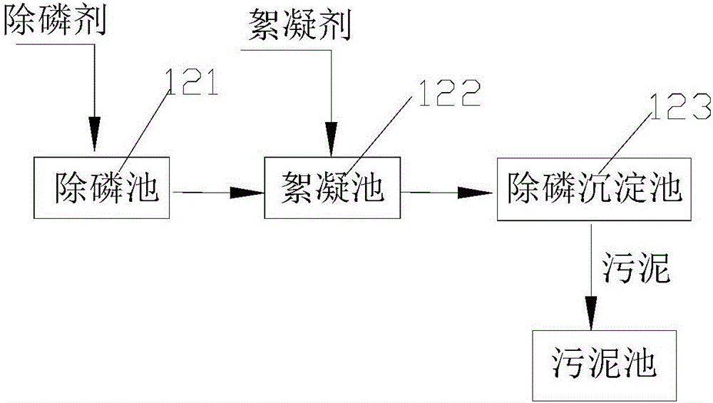 Treatment method and system of animal husbandry breeding wastewater