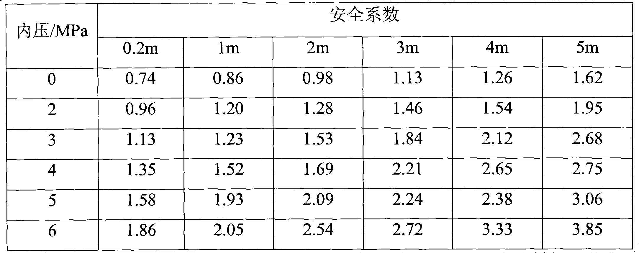 Method for determining the minimum design operating pressure of underground salt cavern gas storage