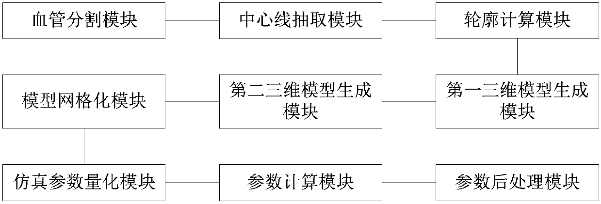 Blood flow dynamics parameter calculation method and system and electronic device