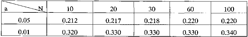 Method for detecting randomicity of pseudorandom sequence based on random permutation