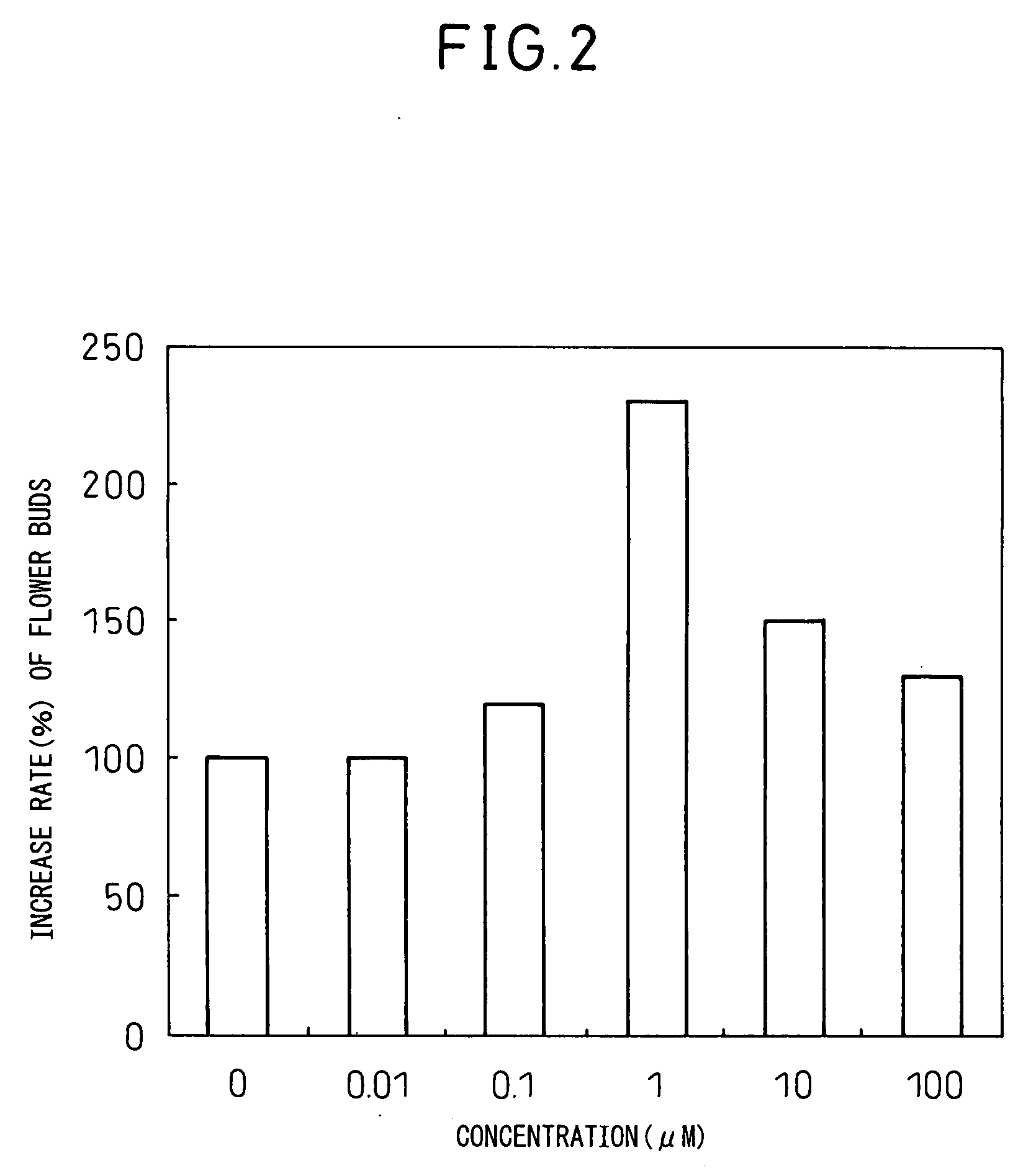 Alpha-Ketol Unsaturated Fatty Acid Derivative And Plant Growth Regulating Agent Using Same