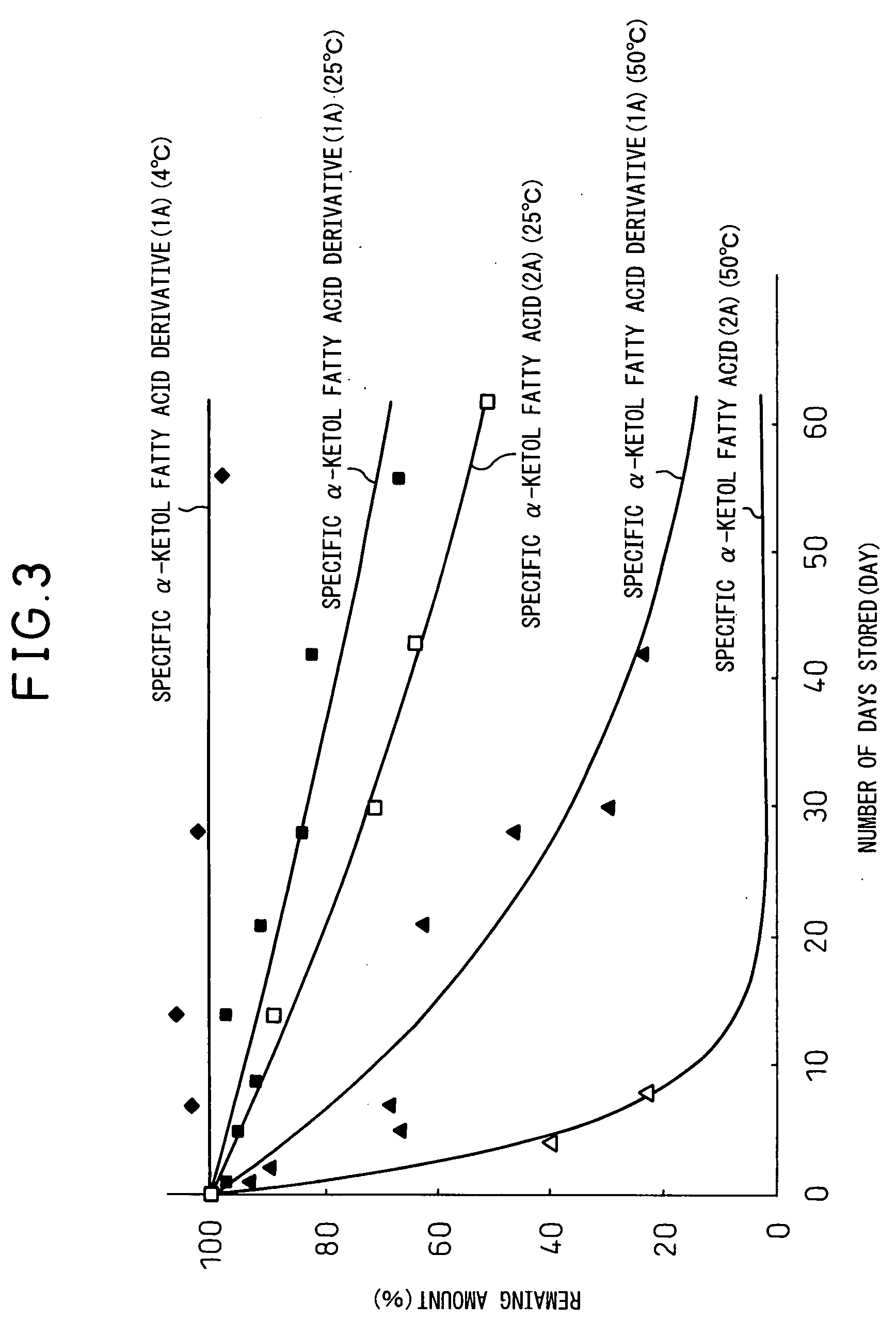 Alpha-Ketol Unsaturated Fatty Acid Derivative And Plant Growth Regulating Agent Using Same