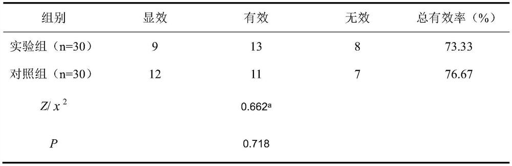 Pharmaceutical composition for treating epilepsy