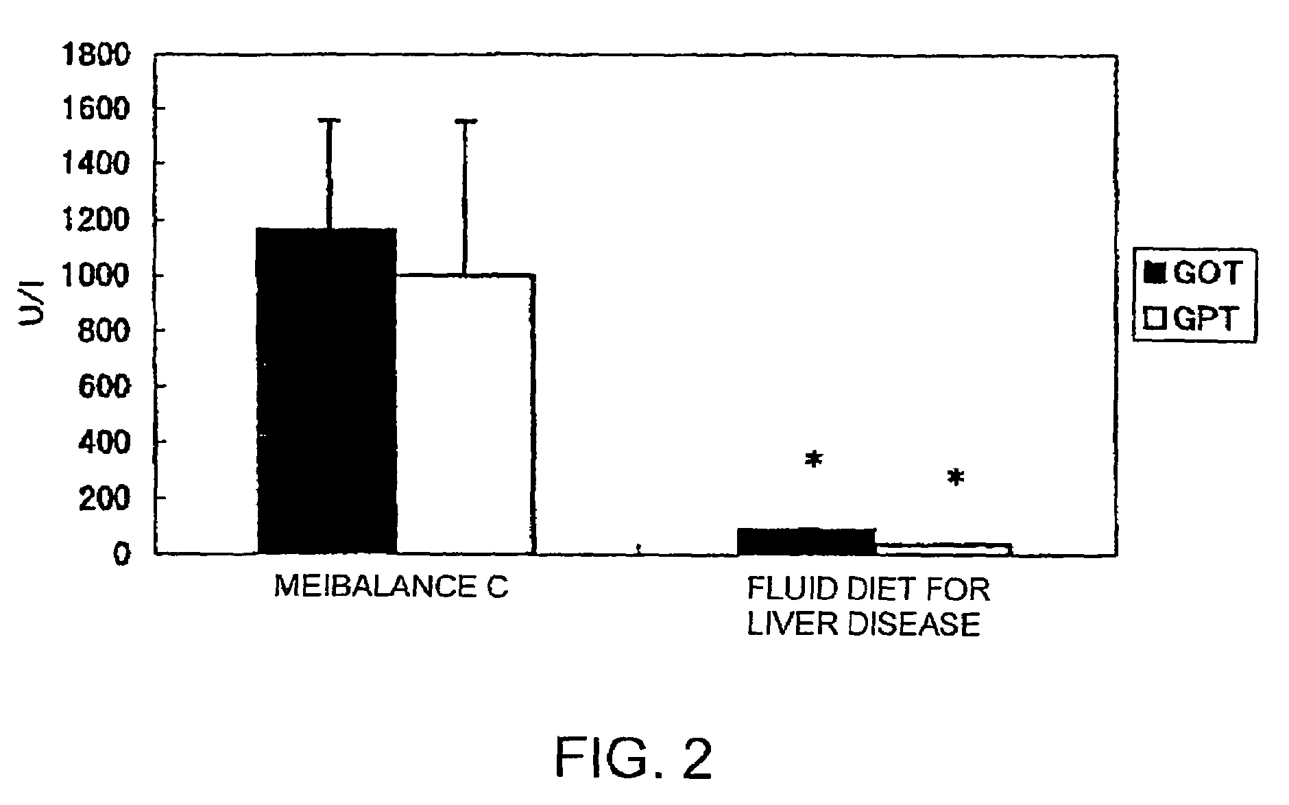 Nutritional compositions for nutritional management of patients with liver disease