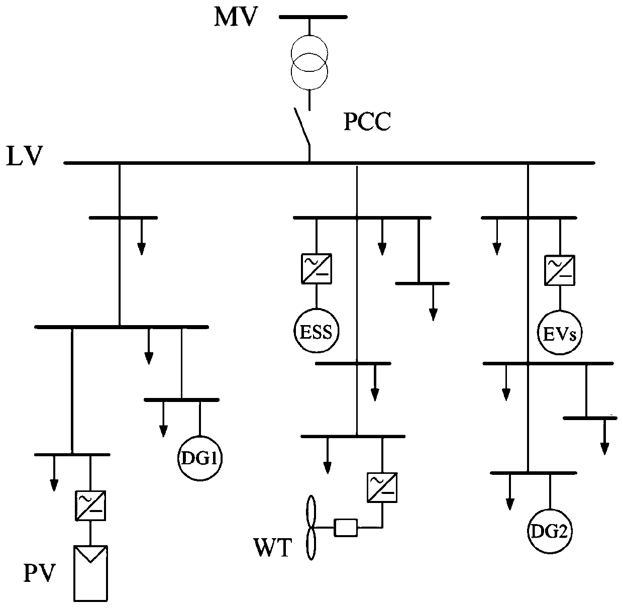 Microgrid scheduling method and system based on electric vehicle energy storage