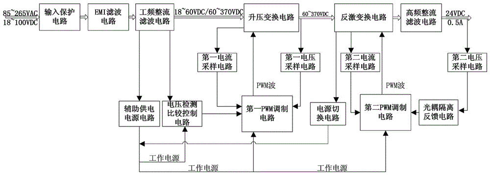 Ultra-wide voltage input range ac/dc‑dc adaptive instrument switching power supply