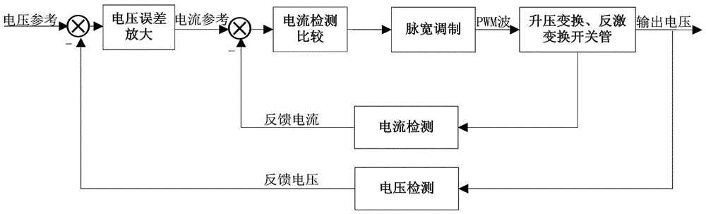 Ultra-wide voltage input range ac/dc‑dc adaptive instrument switching power supply