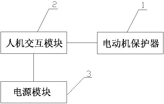 A motor protection monitoring management device and management method thereof