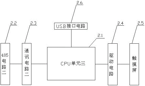 A motor protection monitoring management device and management method thereof