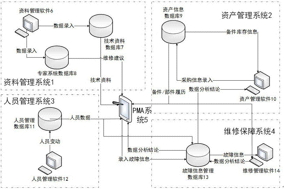 An IETM-based subway vehicle interoperability maintenance guarantee platform and its construction method