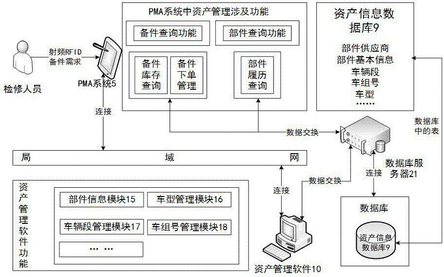 An IETM-based subway vehicle interoperability maintenance guarantee platform and its construction method