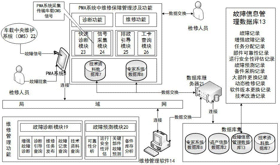 An IETM-based subway vehicle interoperability maintenance guarantee platform and its construction method