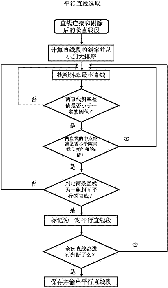 Saliency detection and LSD linear detection-based airport extraction method