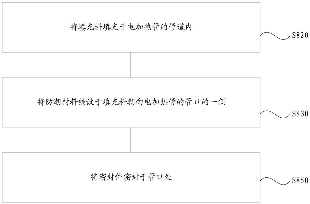 Electric heating tube set manufacturing method, electric heating tube group and electric heater