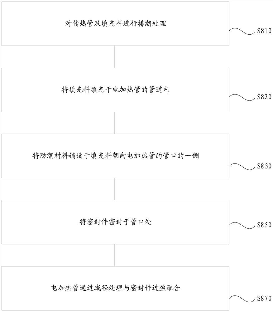 Electric heating tube set manufacturing method, electric heating tube group and electric heater