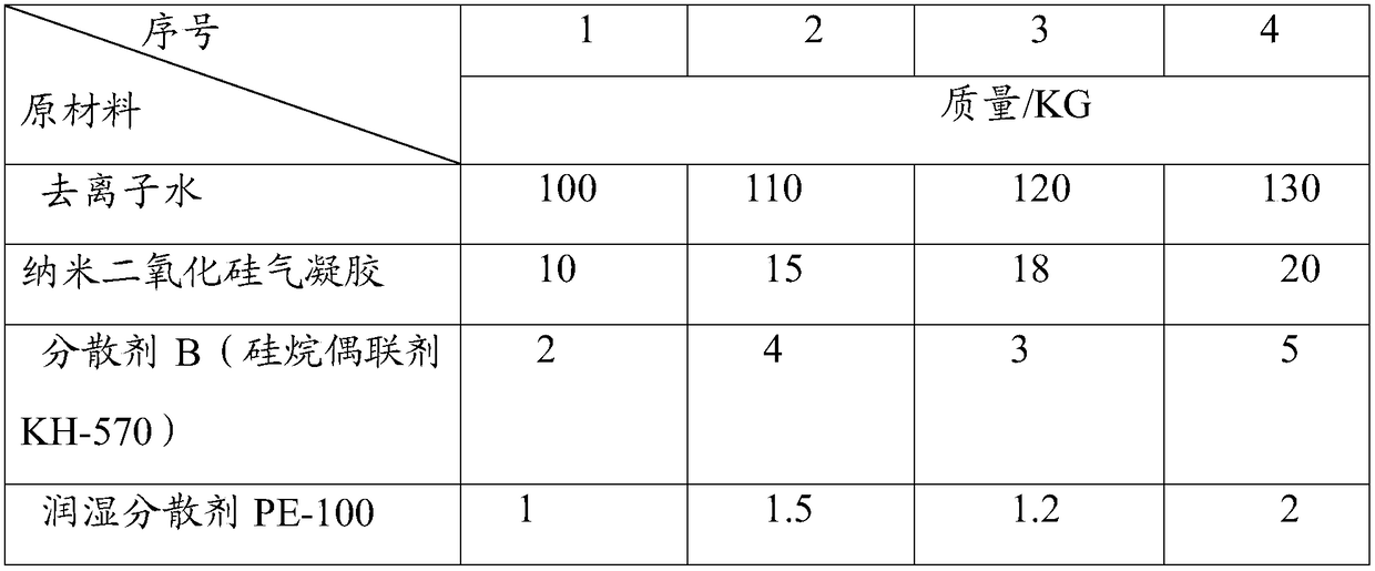 Nano transparent thermal insulation coating and preparation method thereof