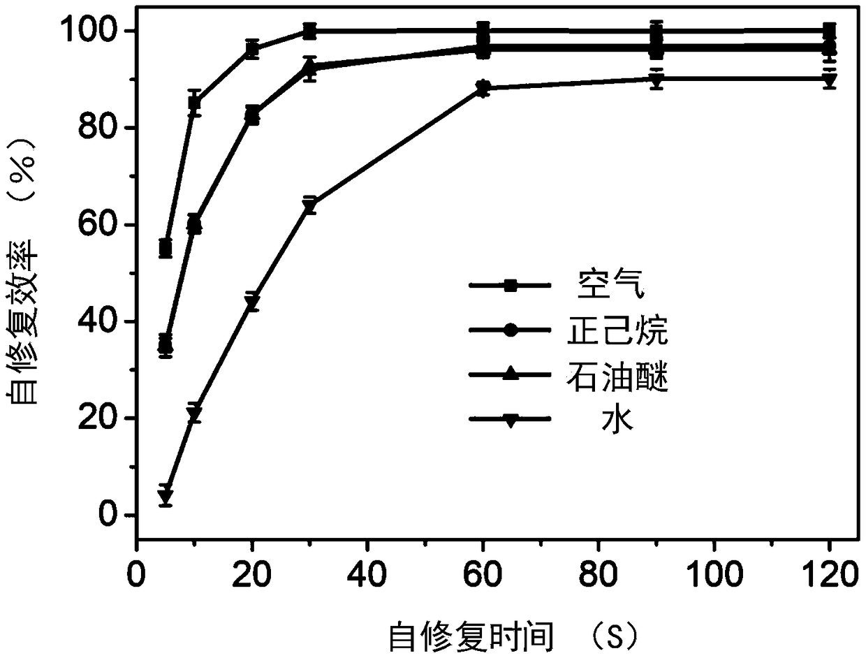 Fluorescence-responsive self-healing hydrogel and preparation method thereof