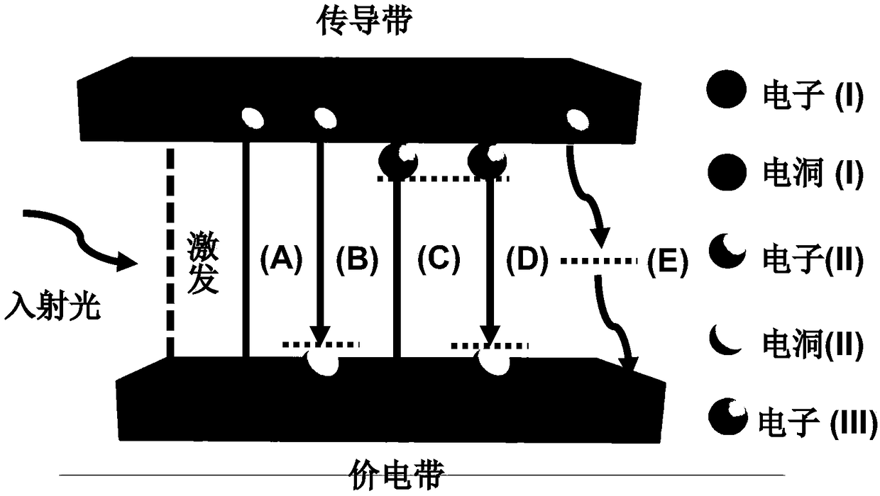 Fluorescence-responsive self-healing hydrogel and preparation method thereof