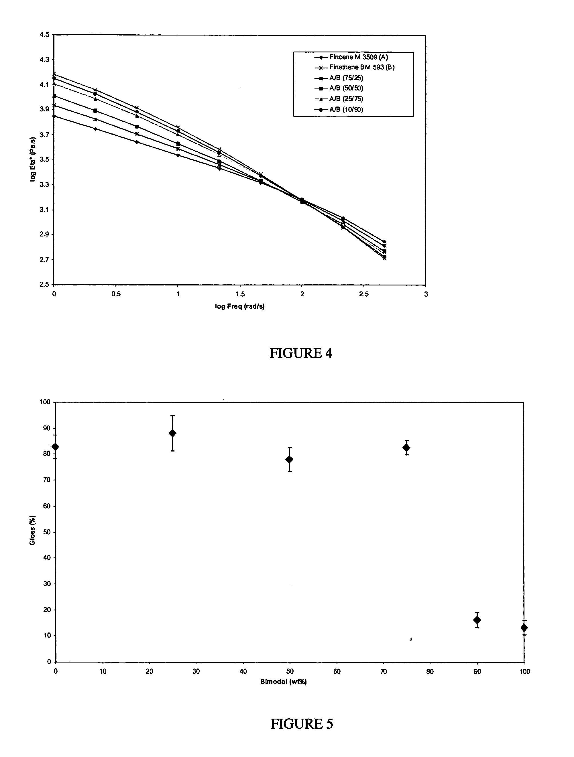 Polyethylene blends with good contact transparency