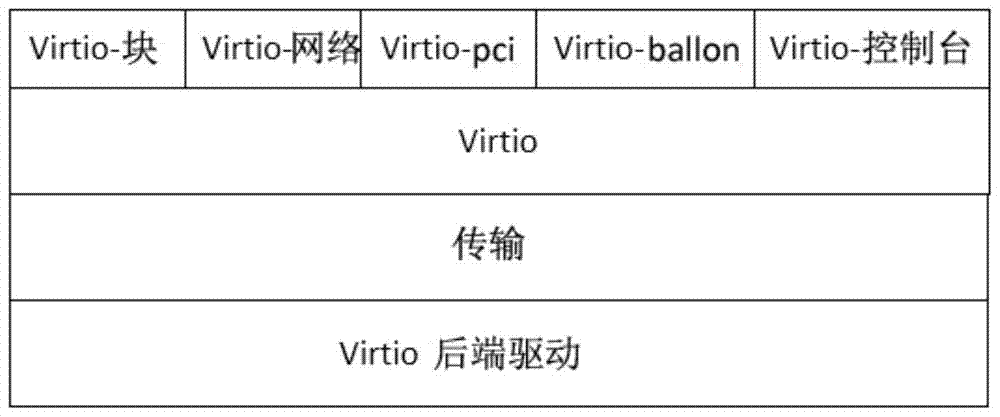 Method for Optimizing Network Throughput in Embedded Network Virtualization Environment