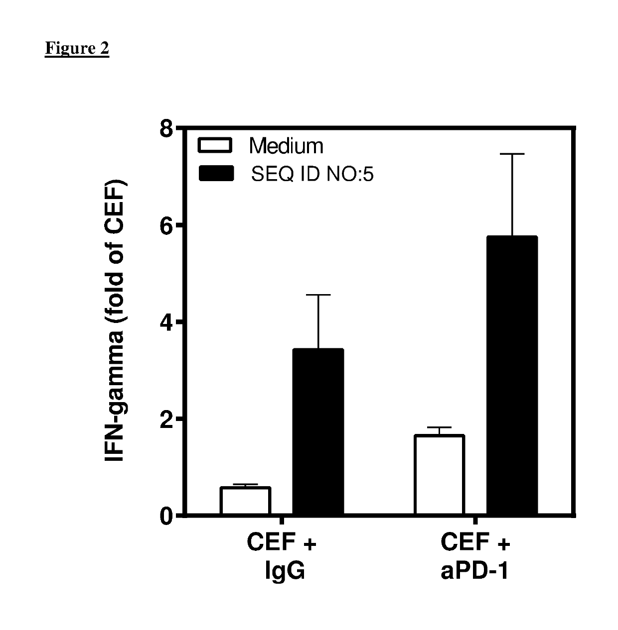 Combination comprising immunostimulatory oligonucleotides