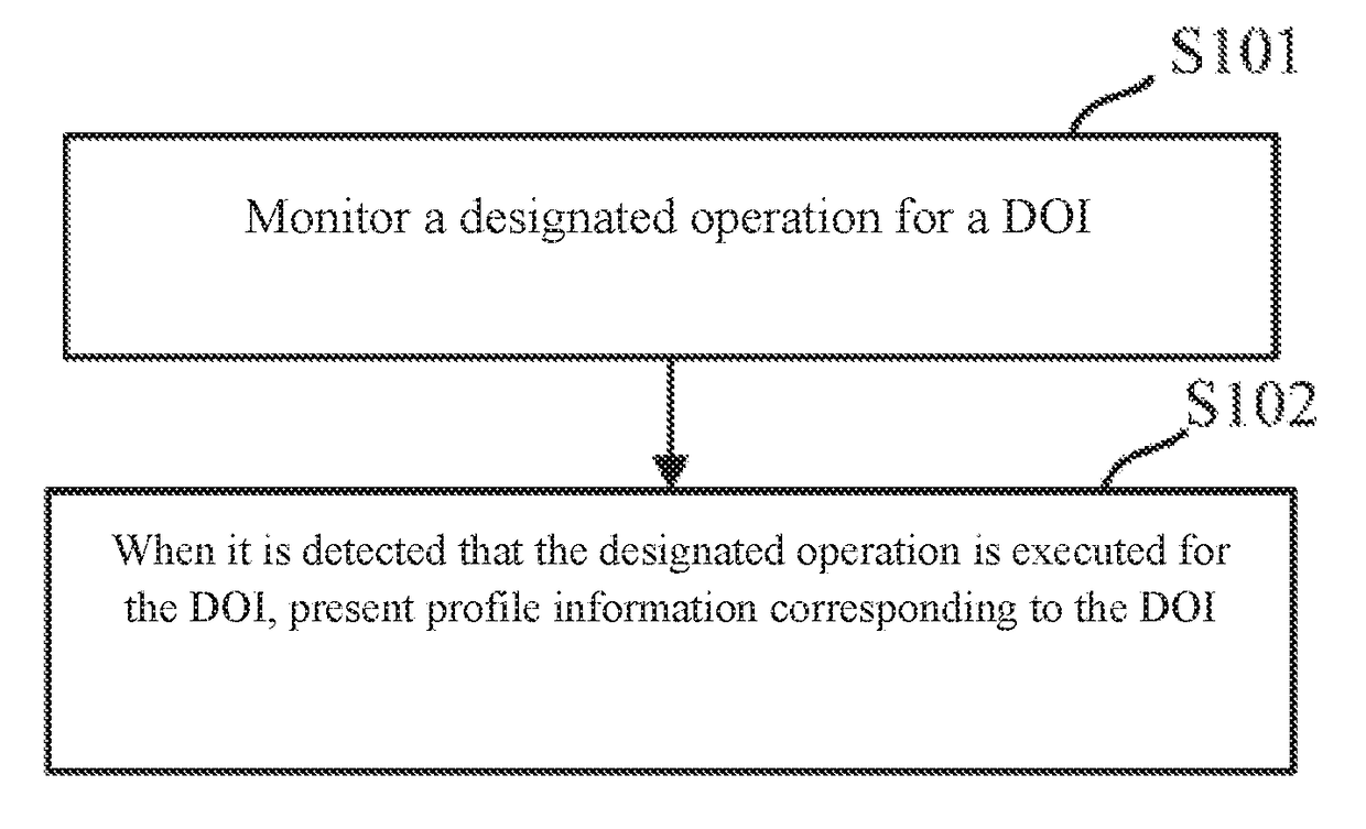 Information presentation method and apparatus