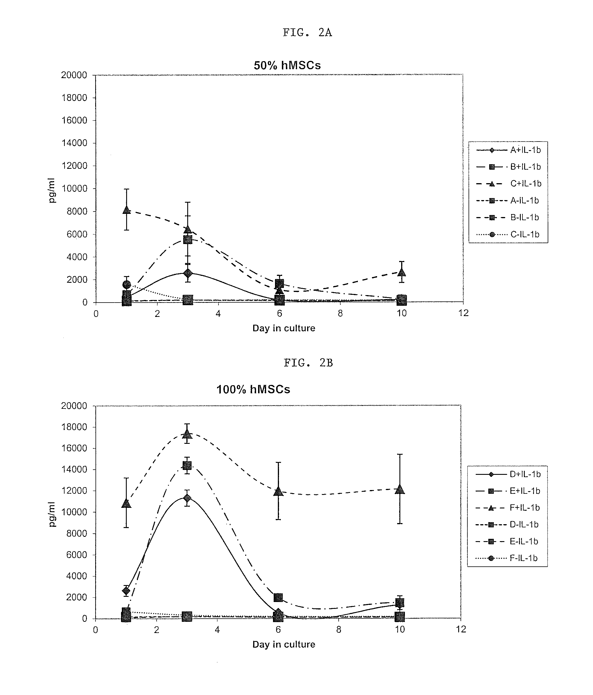 Primed stem cells and uses thereof to treat inflammatory conditions in joints