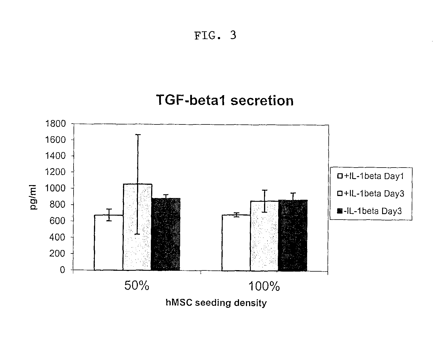 Primed stem cells and uses thereof to treat inflammatory conditions in joints