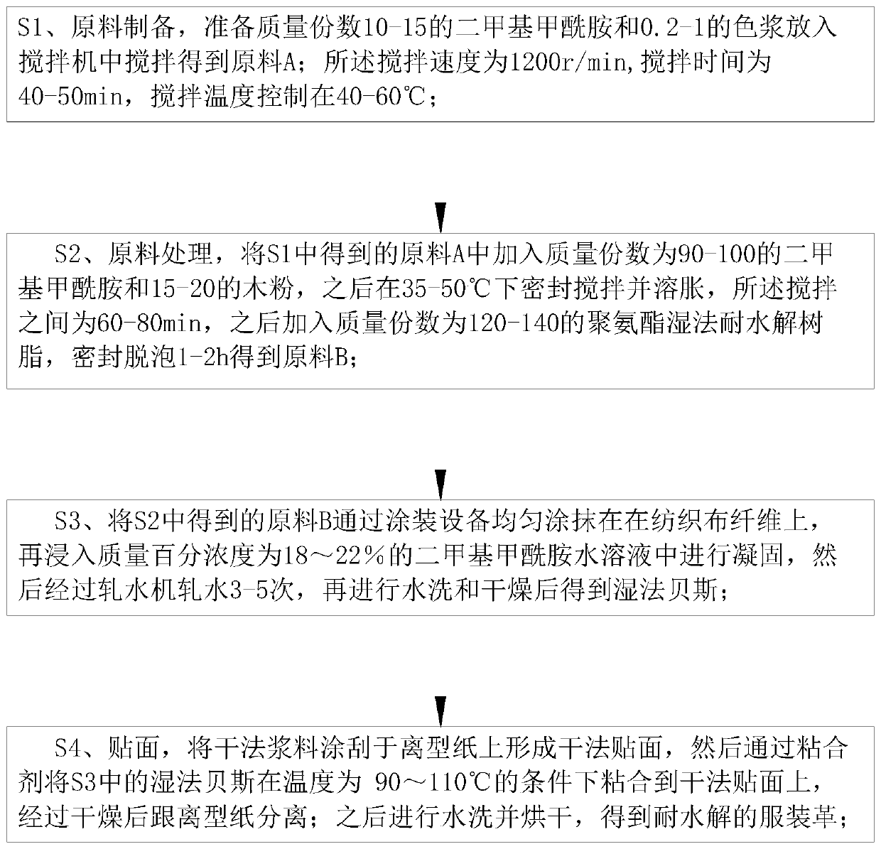 Method for manufacturing hydrolysis-resistant garment leather