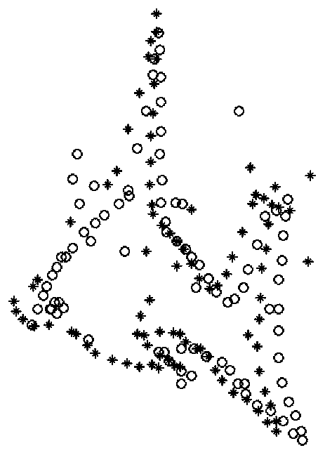 A Point Cloud Registration Method Based on Optimal Transmission