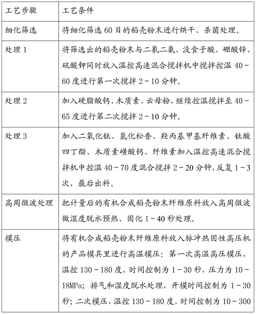 Plant fiber environmental protection material and its manufacturing method and application